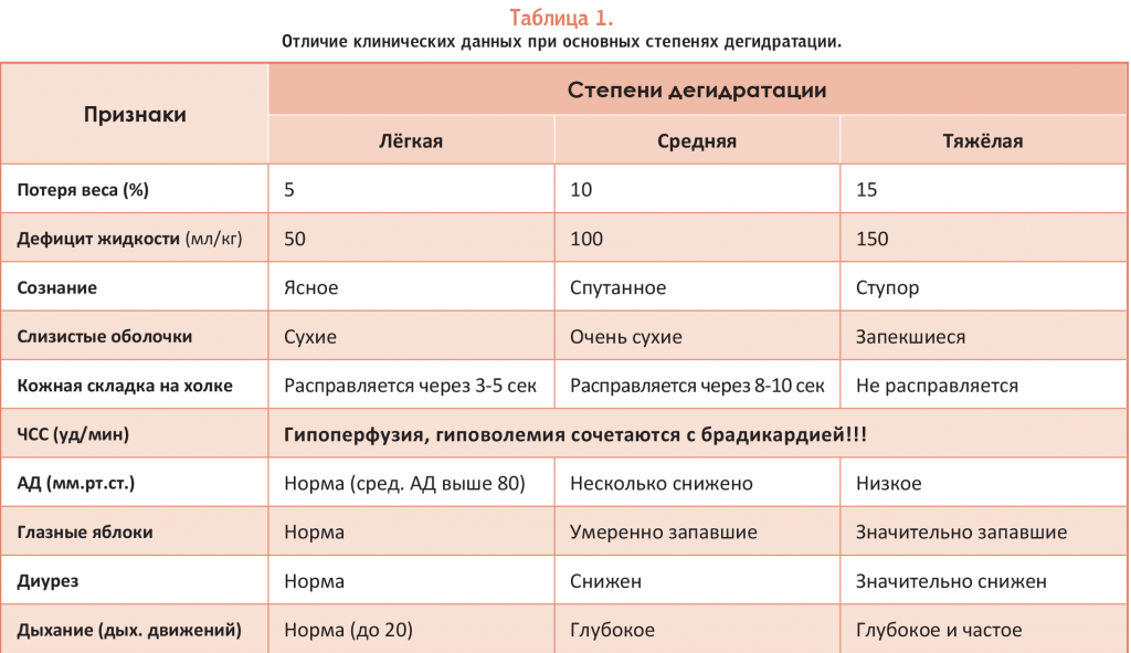 Диета При Болезни Аддисона