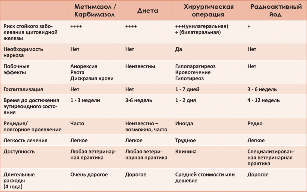 Диета Перед Радиойодтерапией Щитовидной Железы Что Можно