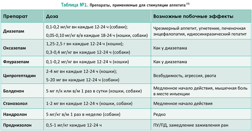 Диета При Приеме Преднизолона