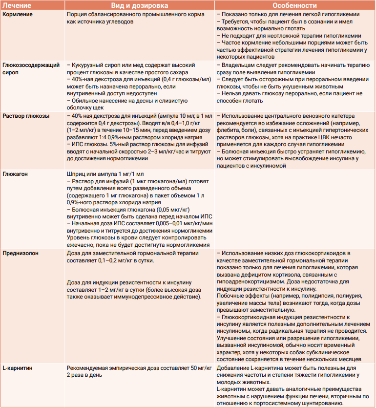 Таблица 2 Таблица 2