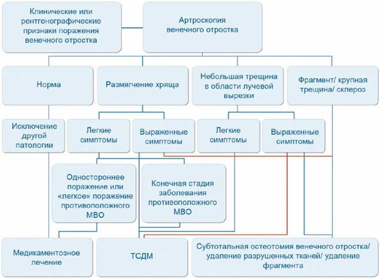 Рис. 3 Рис. 3