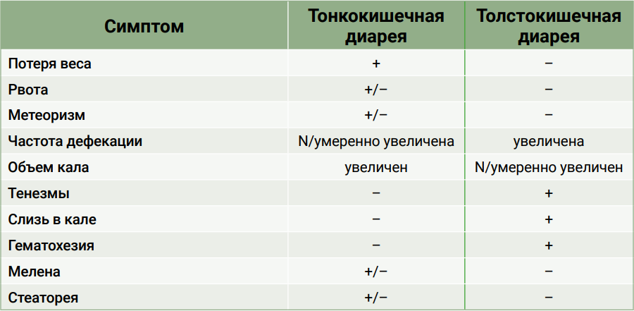 Таблица 1 Таблица 1