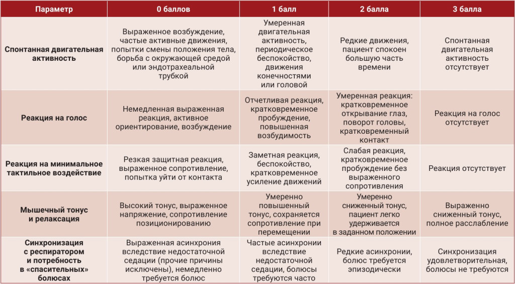 Таблица 1 Таблица 1