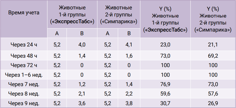 Таблица 2 Таблица 2
