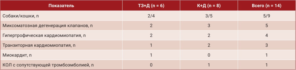 Таблица 2 Таблица 2