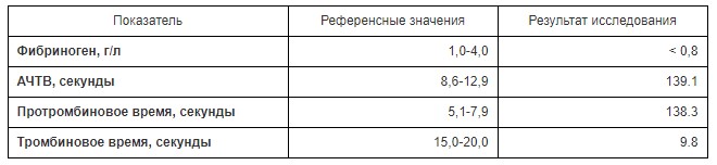 Рис. 6. Коагулограмма собаки с отравлением родентицидами до гемотрансфузии и применения витамина К1. Рис. 6. Коагулограмма собаки с отравлением родентицидами до гемотрансфузии и применения витамина К1.