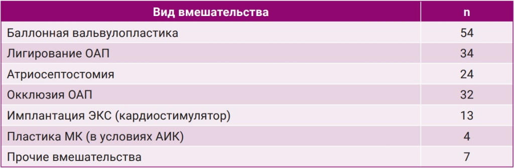 Таблица 4 Таблица 4