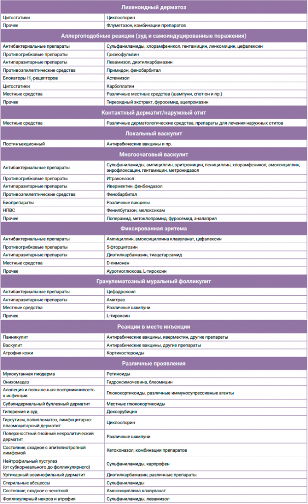 Таблица 1 Таблица 1