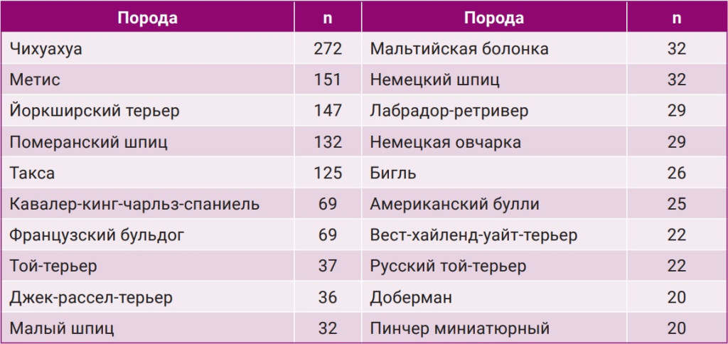 Таблица 2 Таблица 2