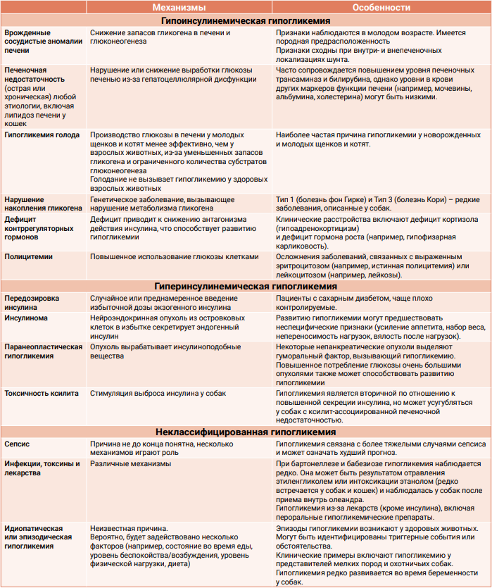 Таблица 1 Таблица 1