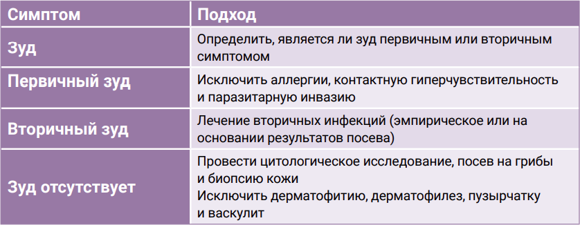 Таблица 2 Таблица 2