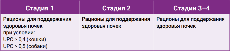 Таблица 1 Таблица 1