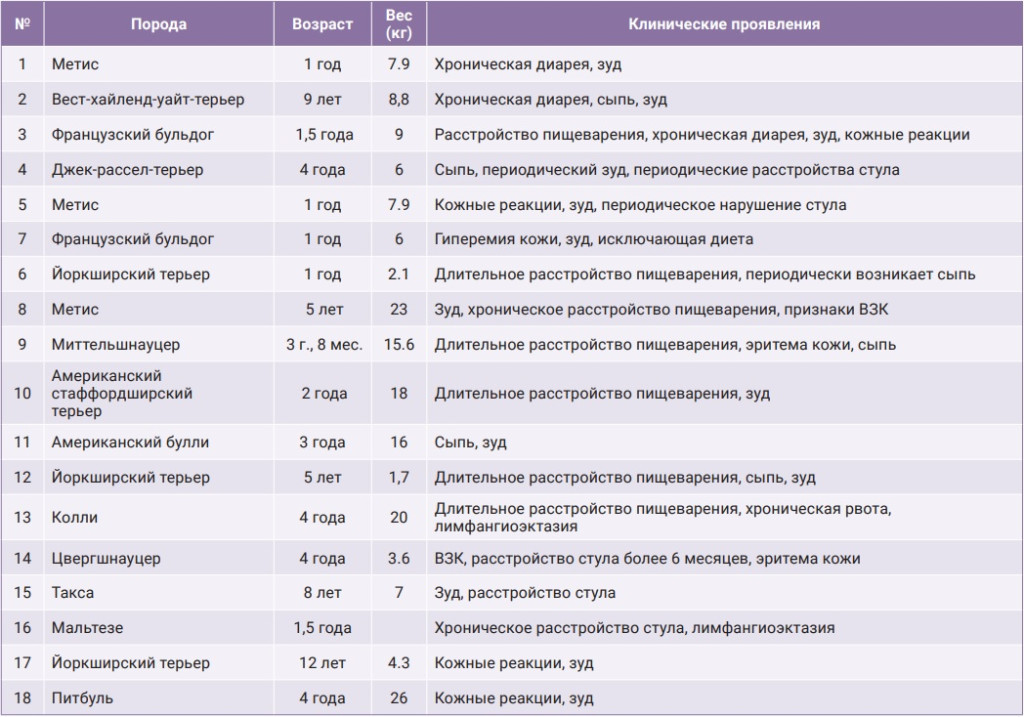 Таблица 1 Таблица 1