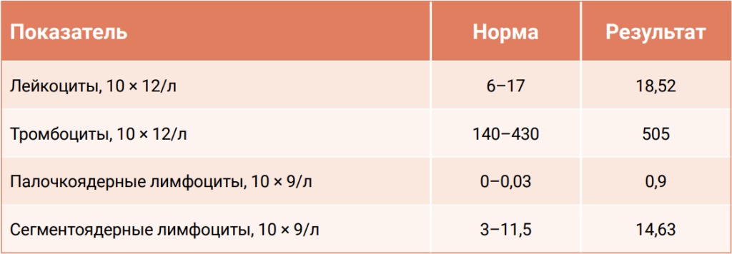 Таблица 2 Таблица 2