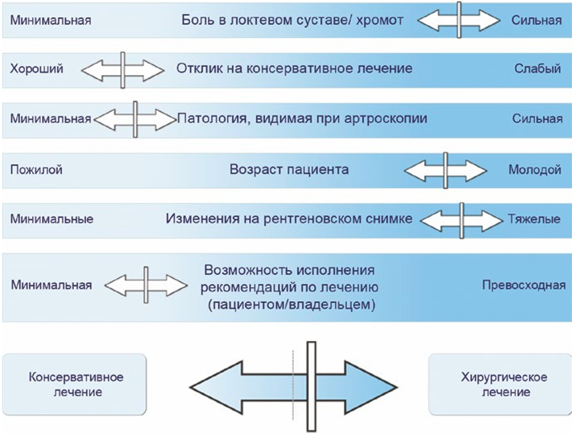 Рис. 4 Рис. 4