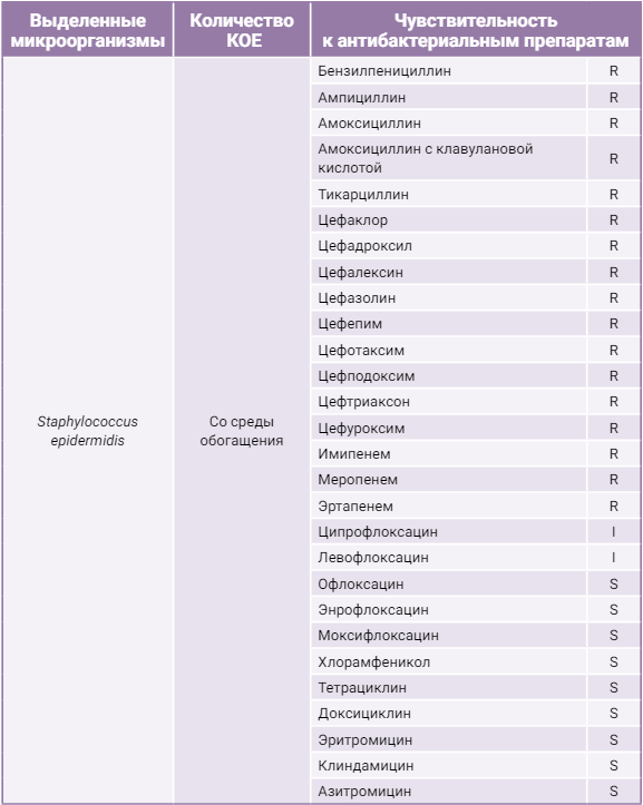 Таблица 2 Таблица 2