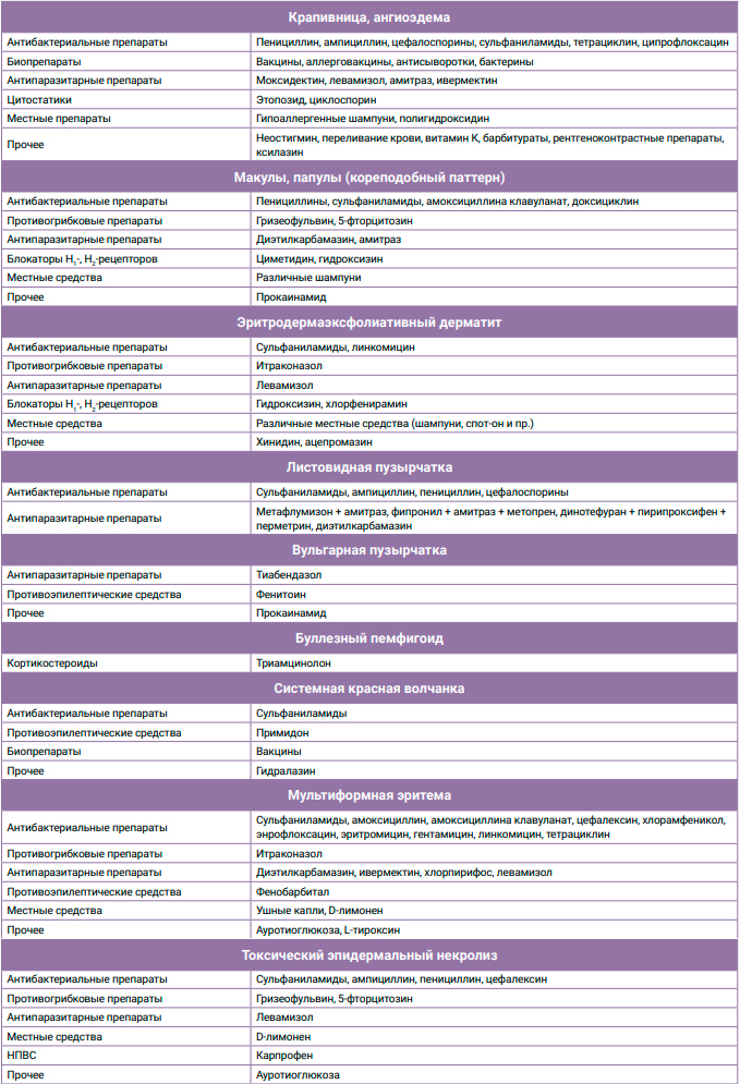 Таблица 1 Таблица 1