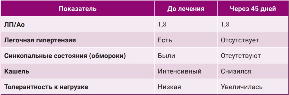 Таблица 3 Таблица 3