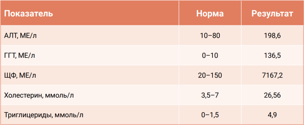 Таблица 1 Таблица 1