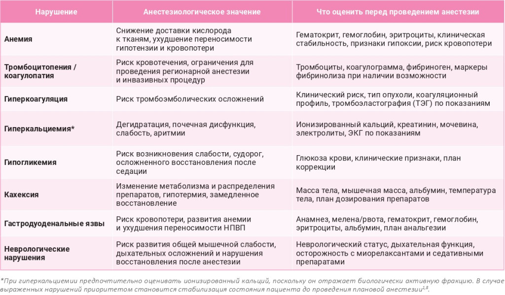 Таблица 1 Таблица 1