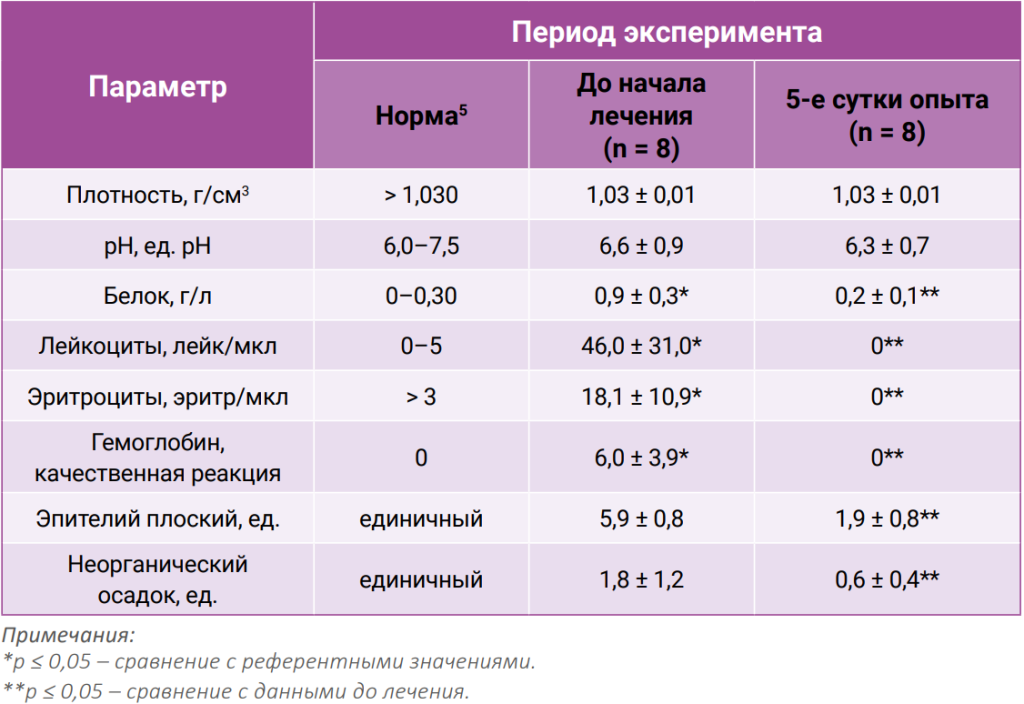 Таблица 1 Таблица 1