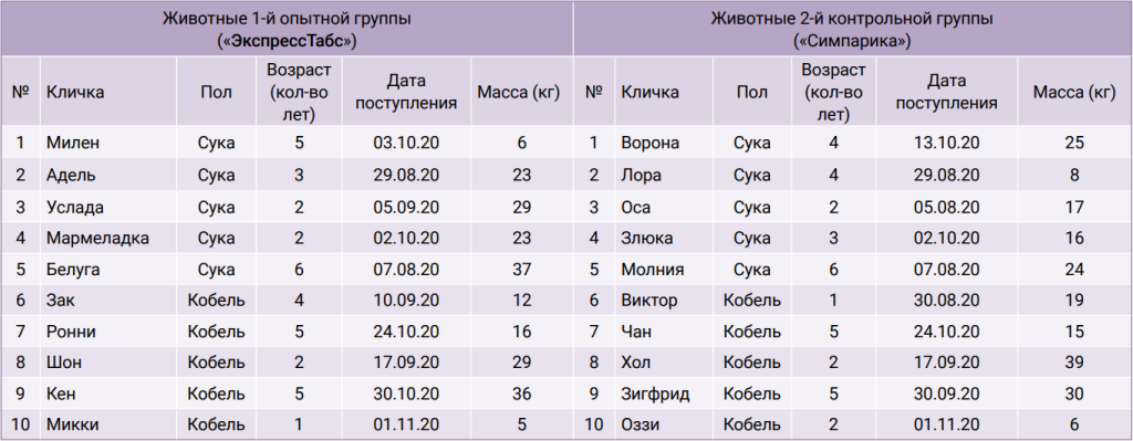 Таблица 1 Таблица 1