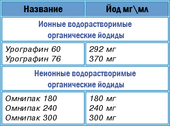 Таблица 1